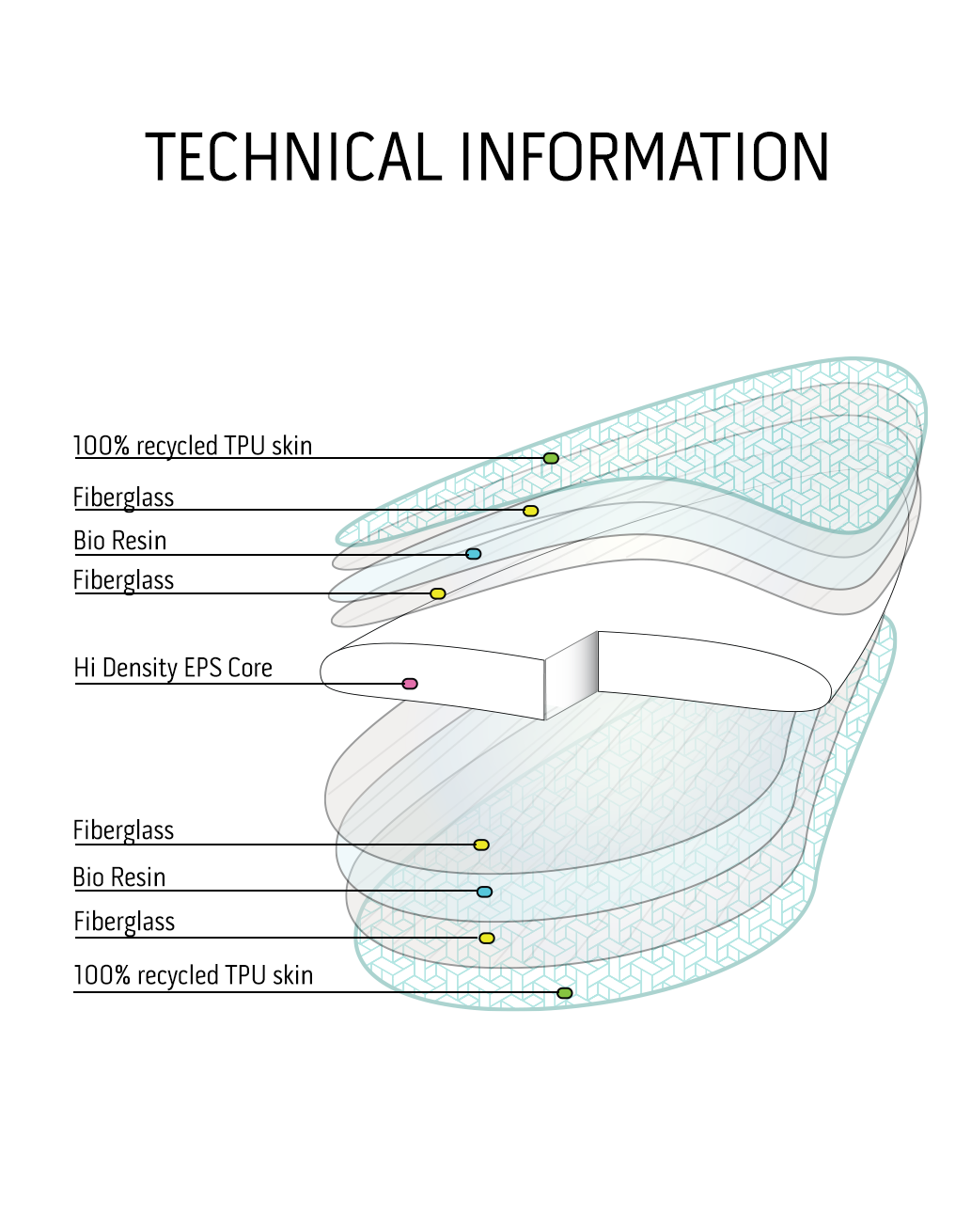 TMRW TECH surfboard construction